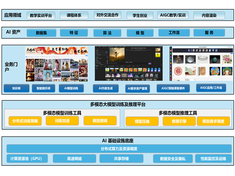 浩宇新星·AIGC教学实训平台 示意图